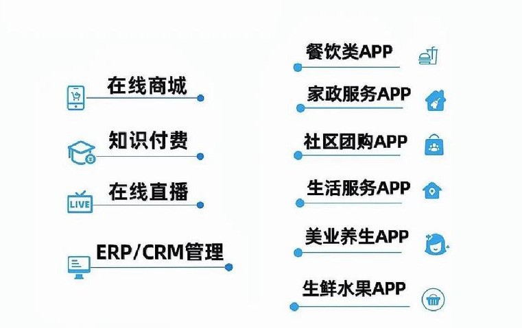 微信网站建设|微官网|微页面定制开发