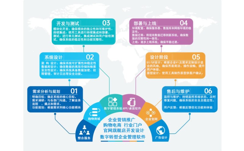 旅游出行APP开发|酒店预订|景点门票平台